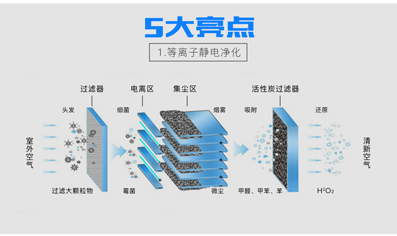1638233991396618.jpg 8-風(fēng)柜電子式凈化器【殺菌】.jpg