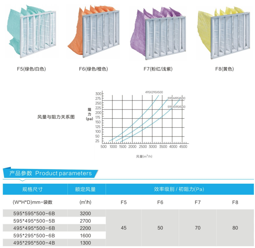 中效袋式過(guò)濾器 