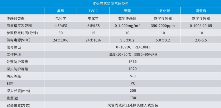 空氣質量探頭