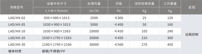 多效循環凈化設備參數