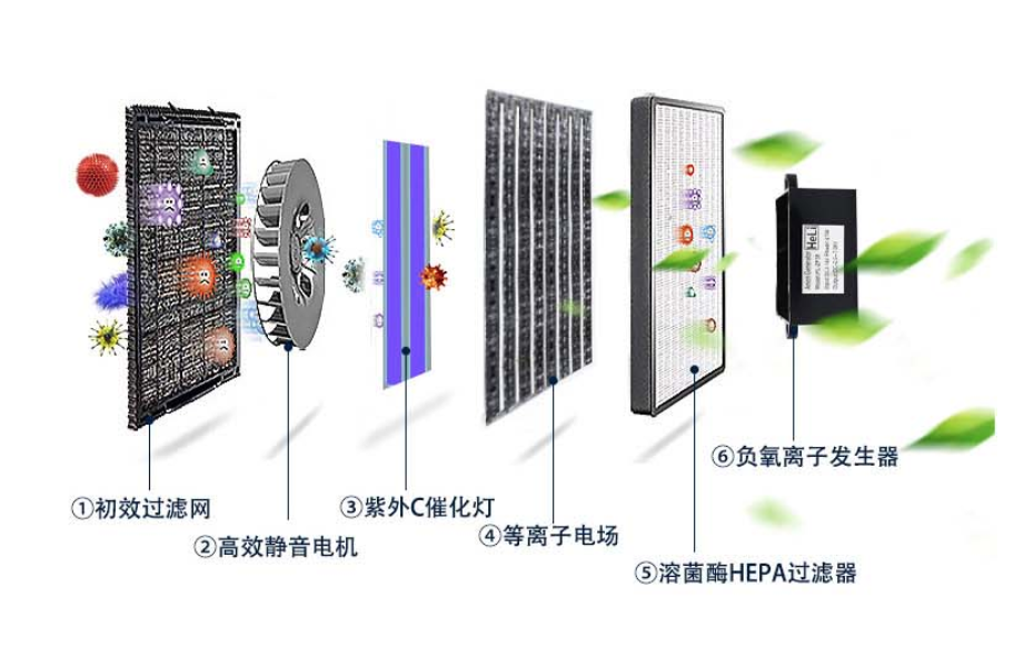 買空氣凈化消毒機，看懂這5個參數，誰也忽悠不了你